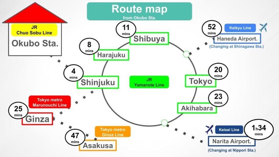 6 Mins To Walk Jr Okubo Station 1Stop To Shinjuku Brand New Silent Stylish 3Br Villa Präfektur Tokio Exterior foto